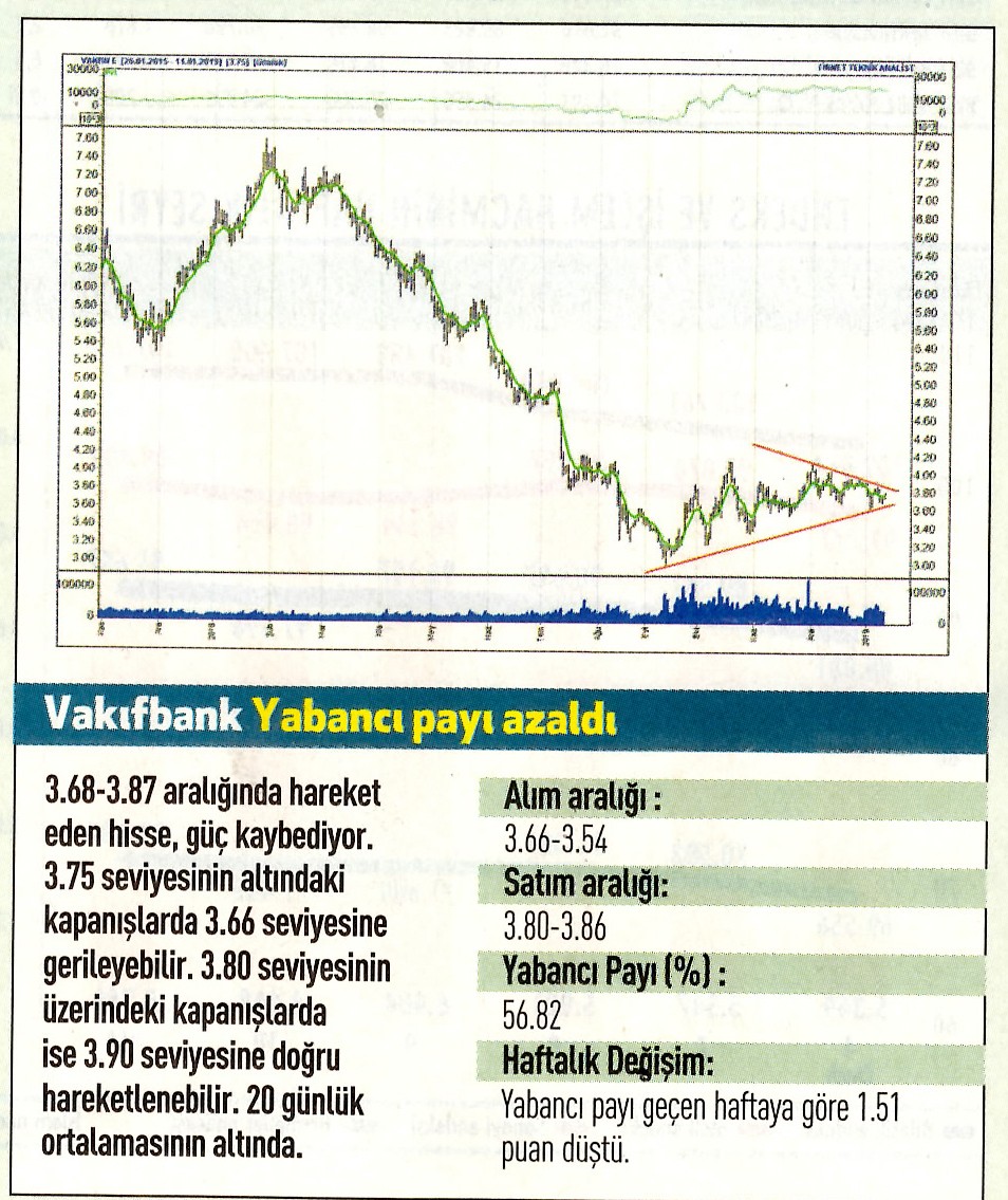 17 hisselik teknik analiz