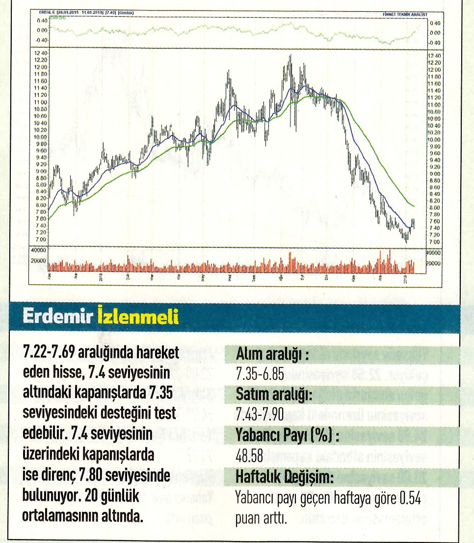 17 hisselik teknik analiz