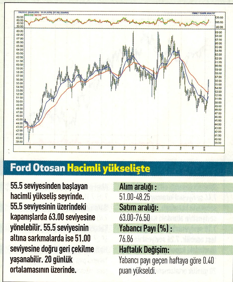 17 hisselik teknik analiz