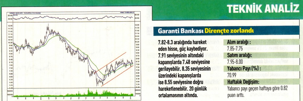 17 hisselik teknik analiz