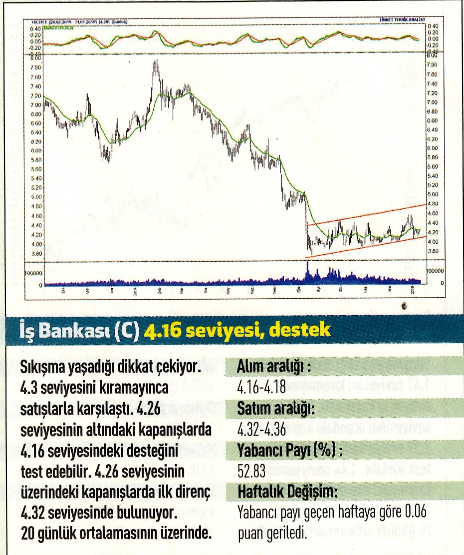 17 hisselik teknik analiz