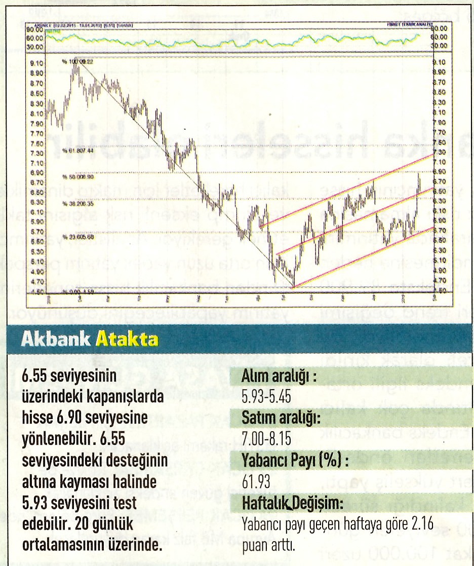 17 hisselik teknik analiz