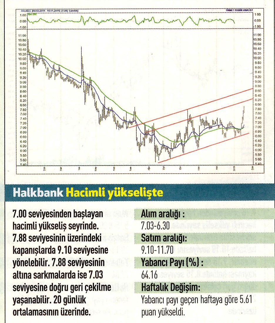 17 hisselik teknik analiz