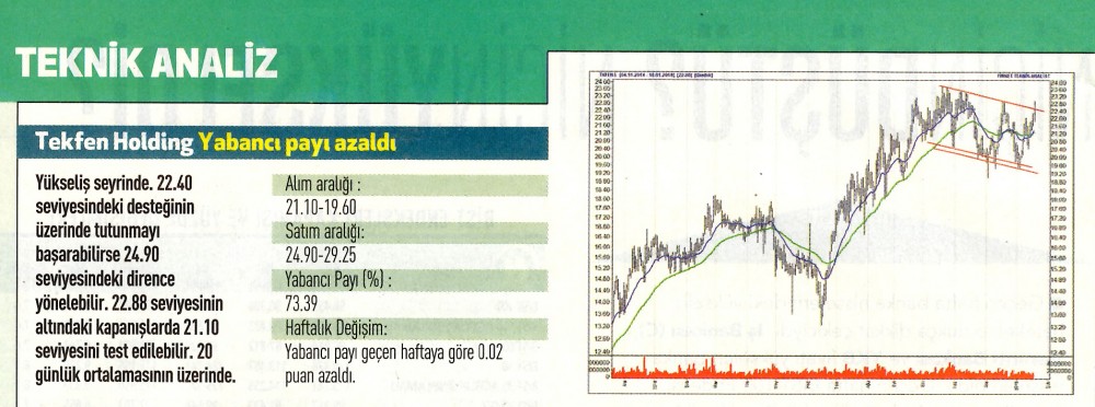 17 hisselik teknik analiz