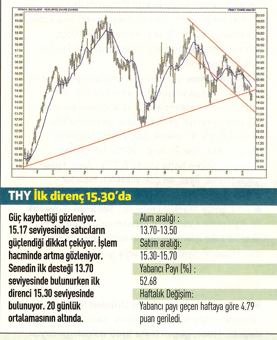 17 hisselik teknik analiz