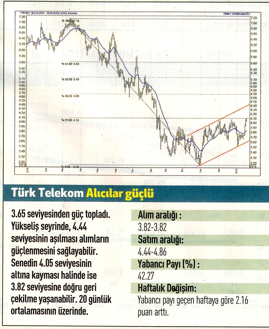 17 hisselik teknik analiz