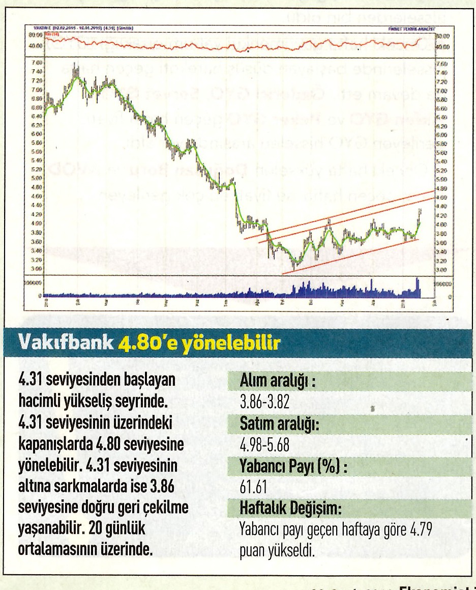 17 hisselik teknik analiz