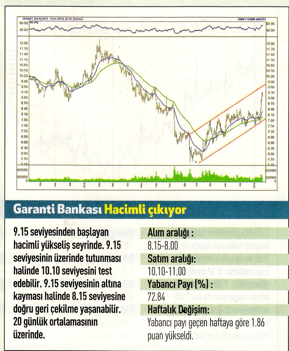 17 hisselik teknik analiz