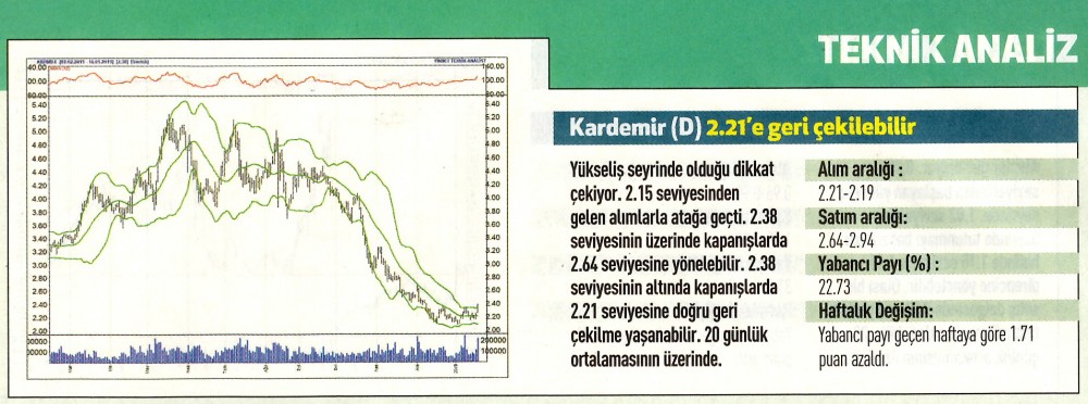 17 hisselik teknik analiz