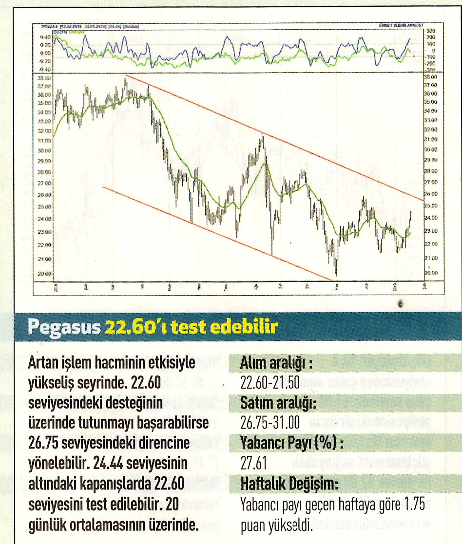 17 hisselik teknik analiz