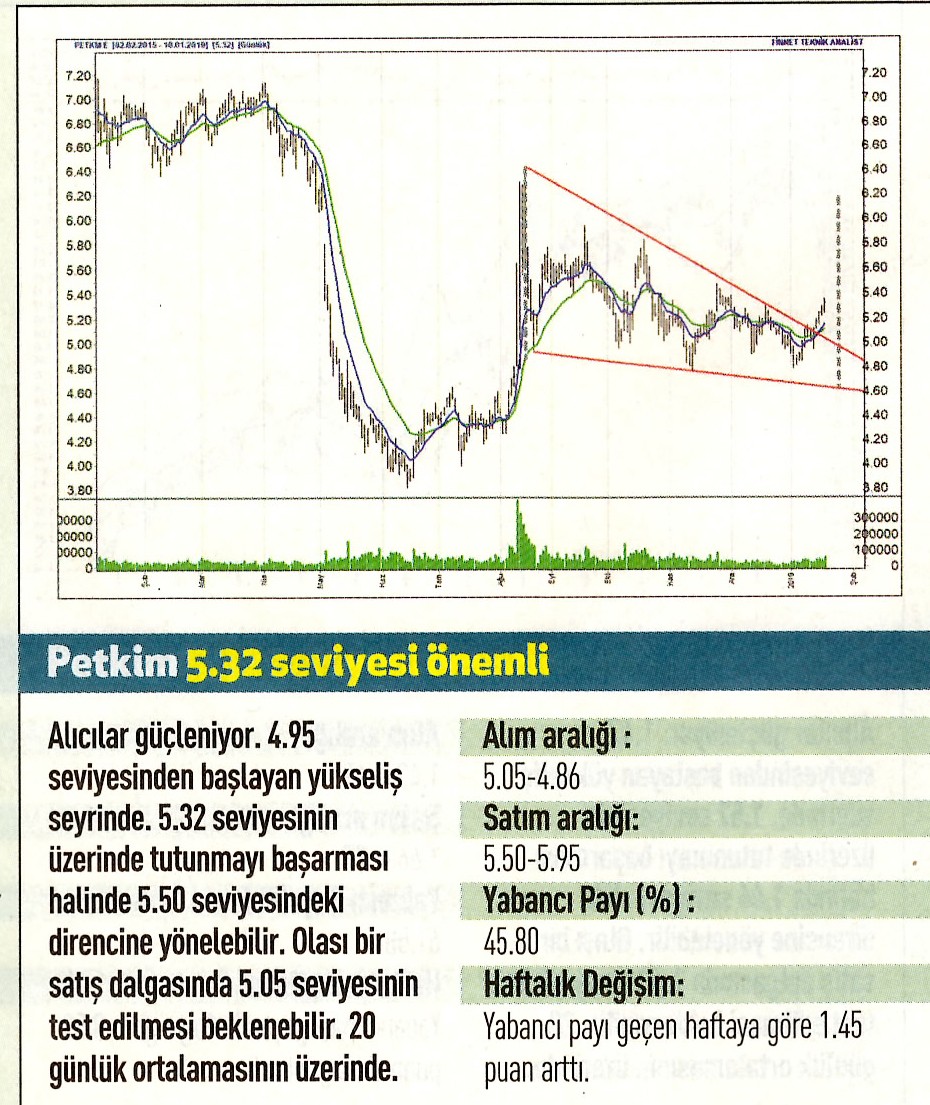 17 hisselik teknik analiz