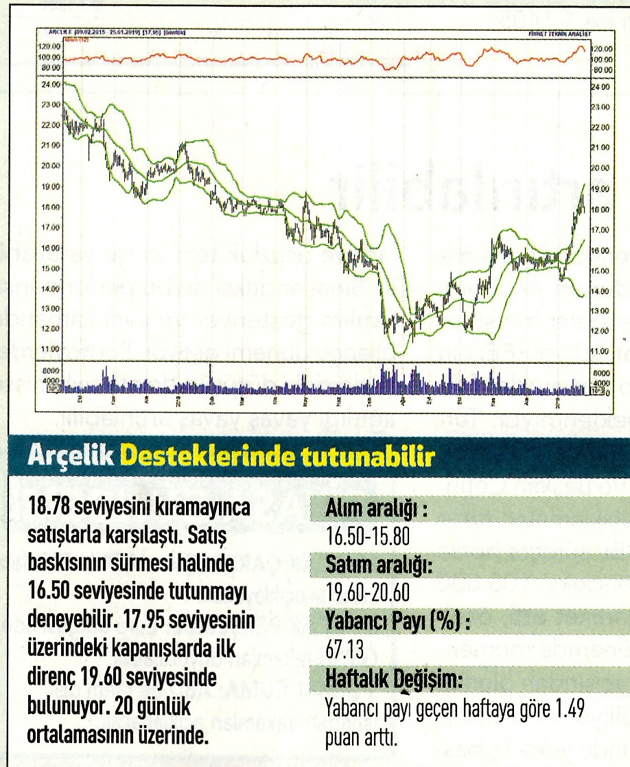 17 hisselik teknik analiz