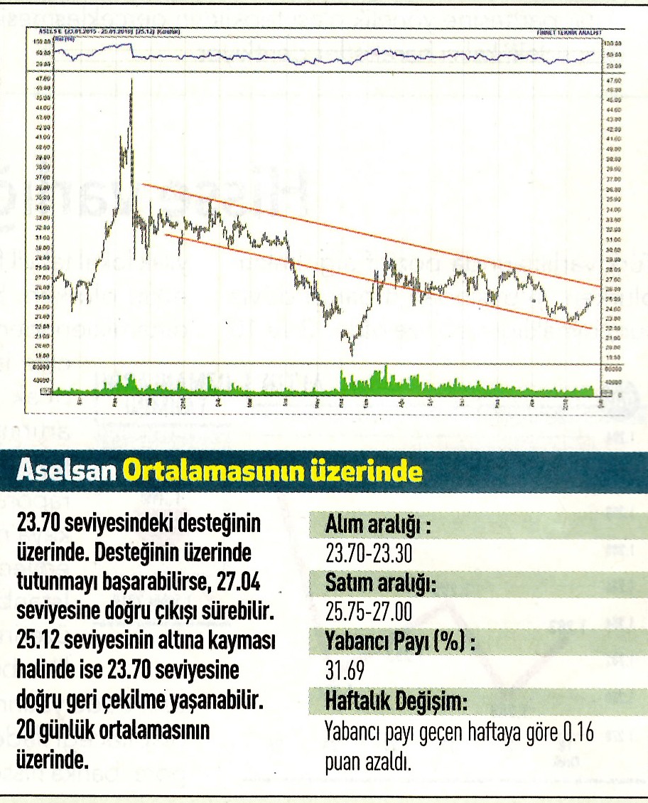 17 hisselik teknik analiz