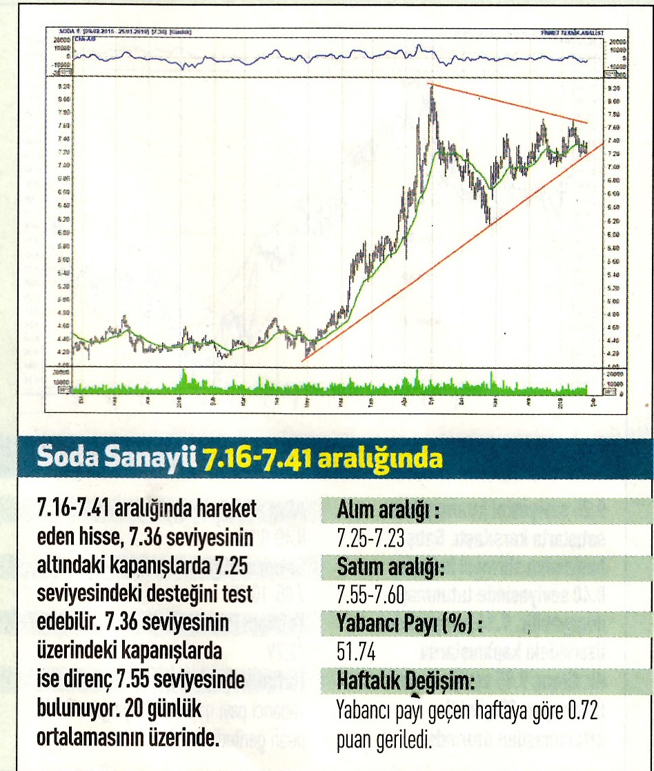 17 hisselik teknik analiz