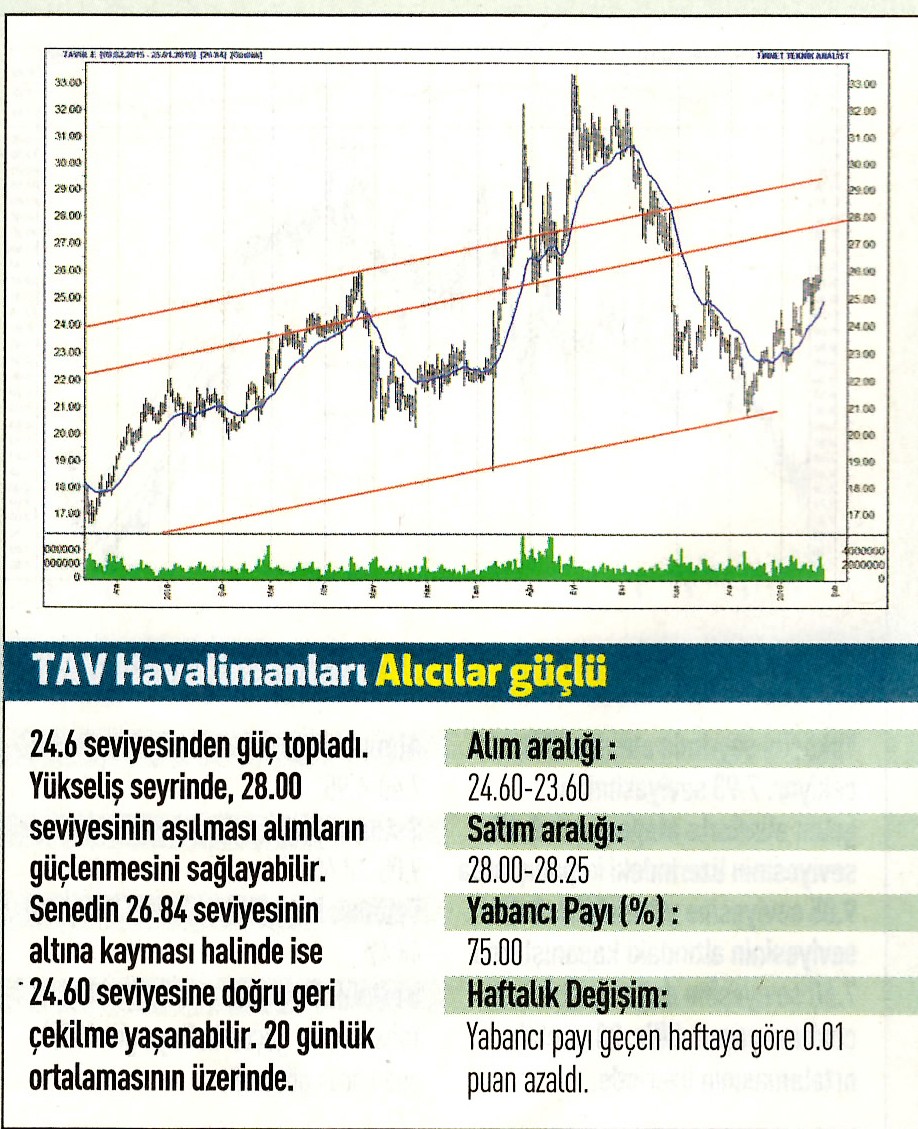 17 hisselik teknik analiz