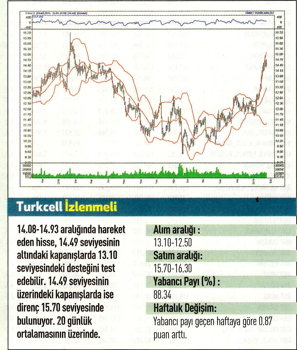 17 hisselik teknik analiz