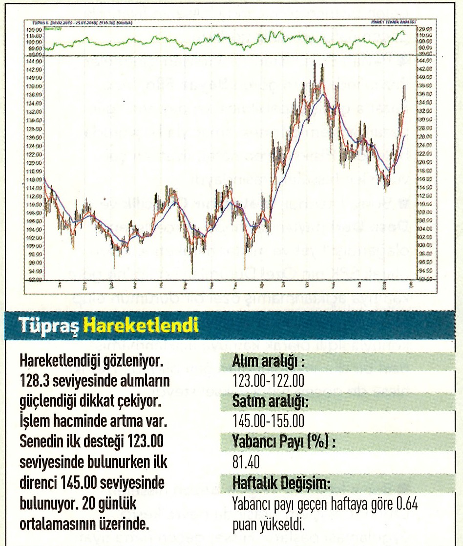 17 hisselik teknik analiz