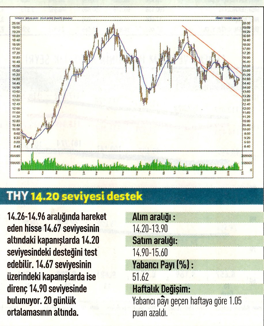 17 hisselik teknik analiz