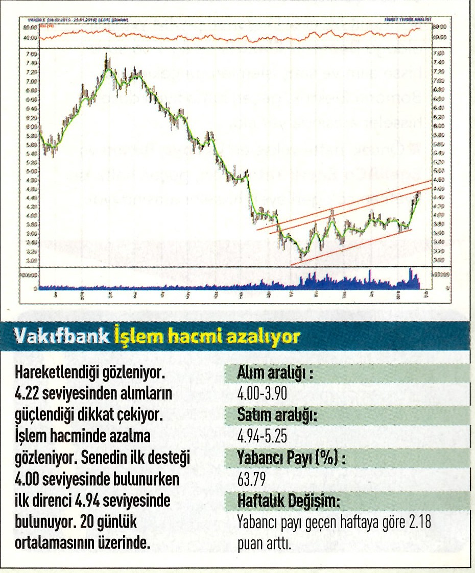 17 hisselik teknik analiz