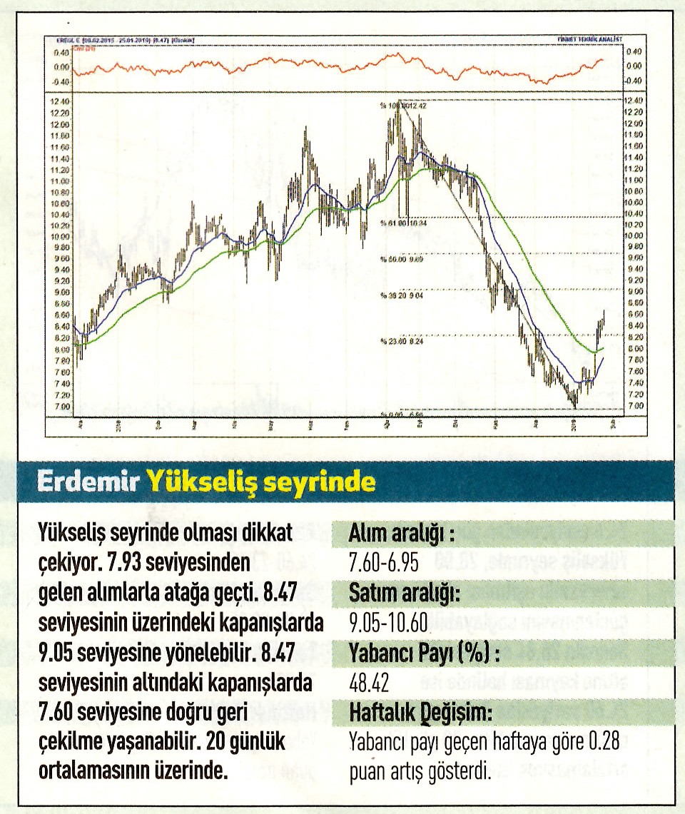 17 hisselik teknik analiz