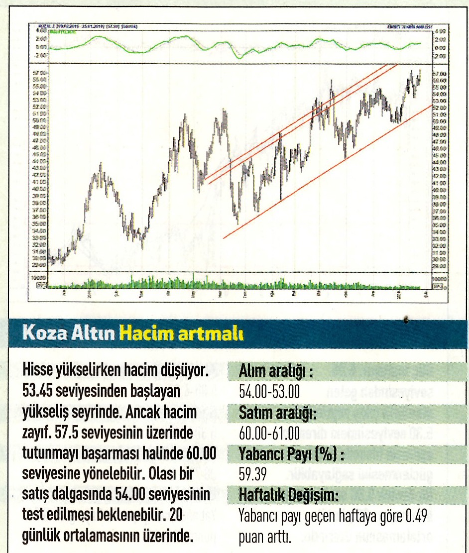 17 hisselik teknik analiz