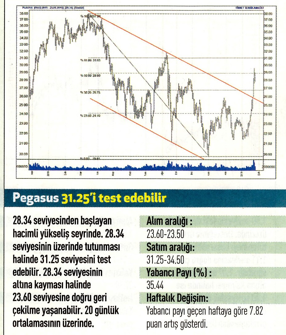 17 hisselik teknik analiz