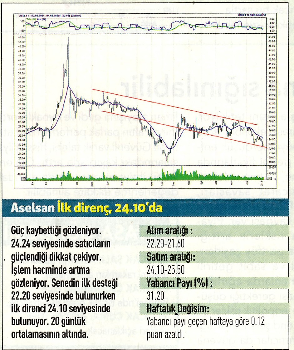 17 hisselik teknik analiz