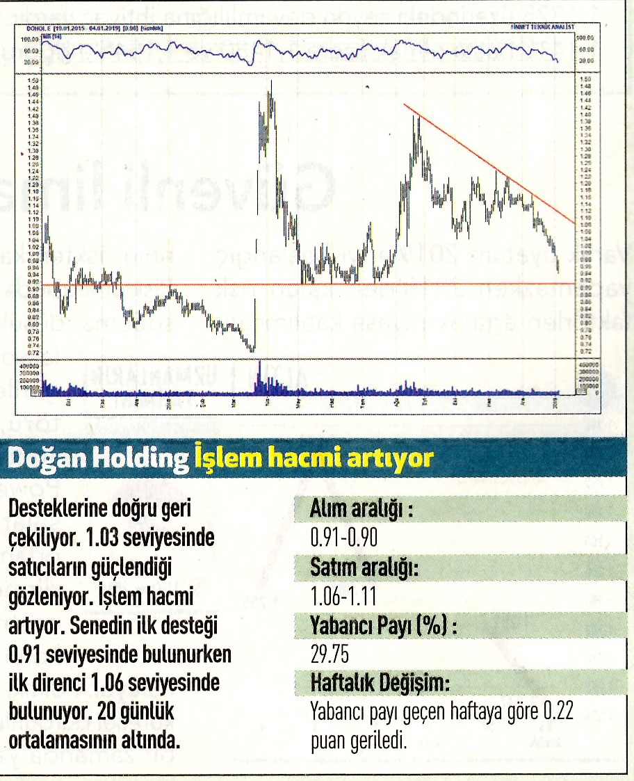 17 hisselik teknik analiz