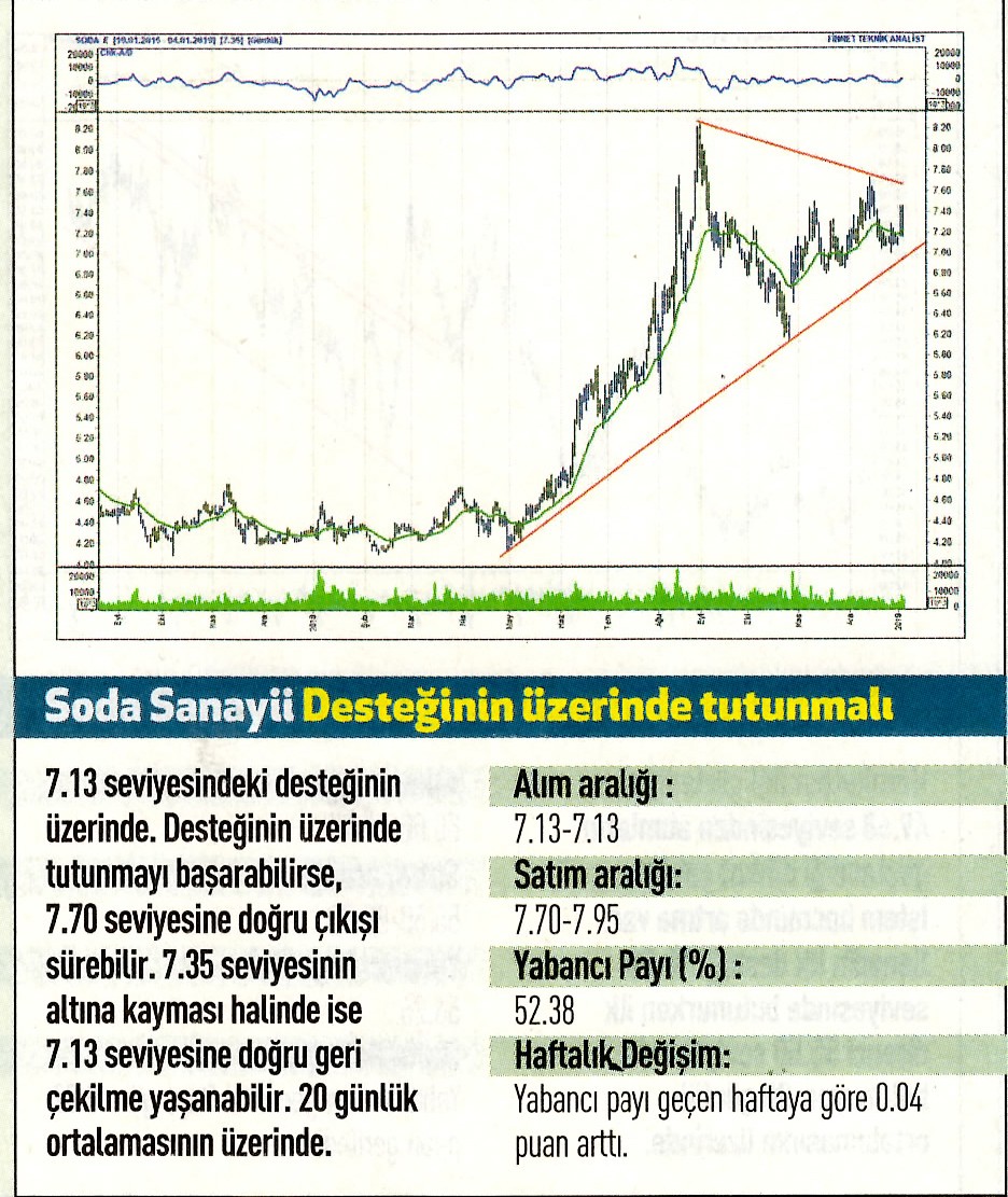 17 hisselik teknik analiz