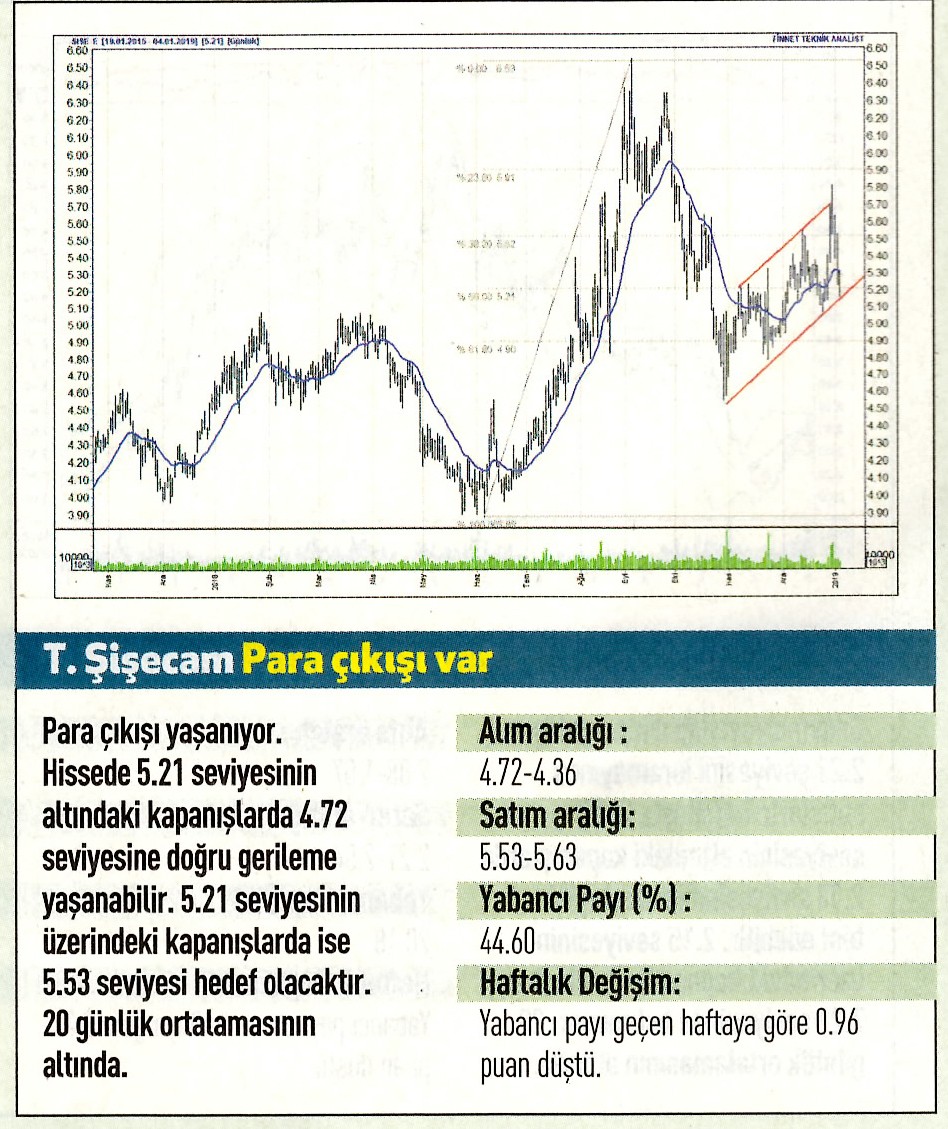 17 hisselik teknik analiz