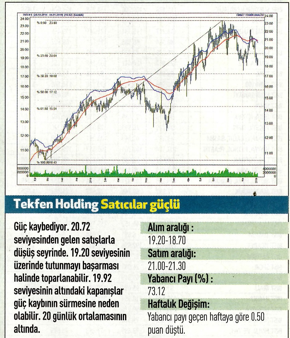 17 hisselik teknik analiz