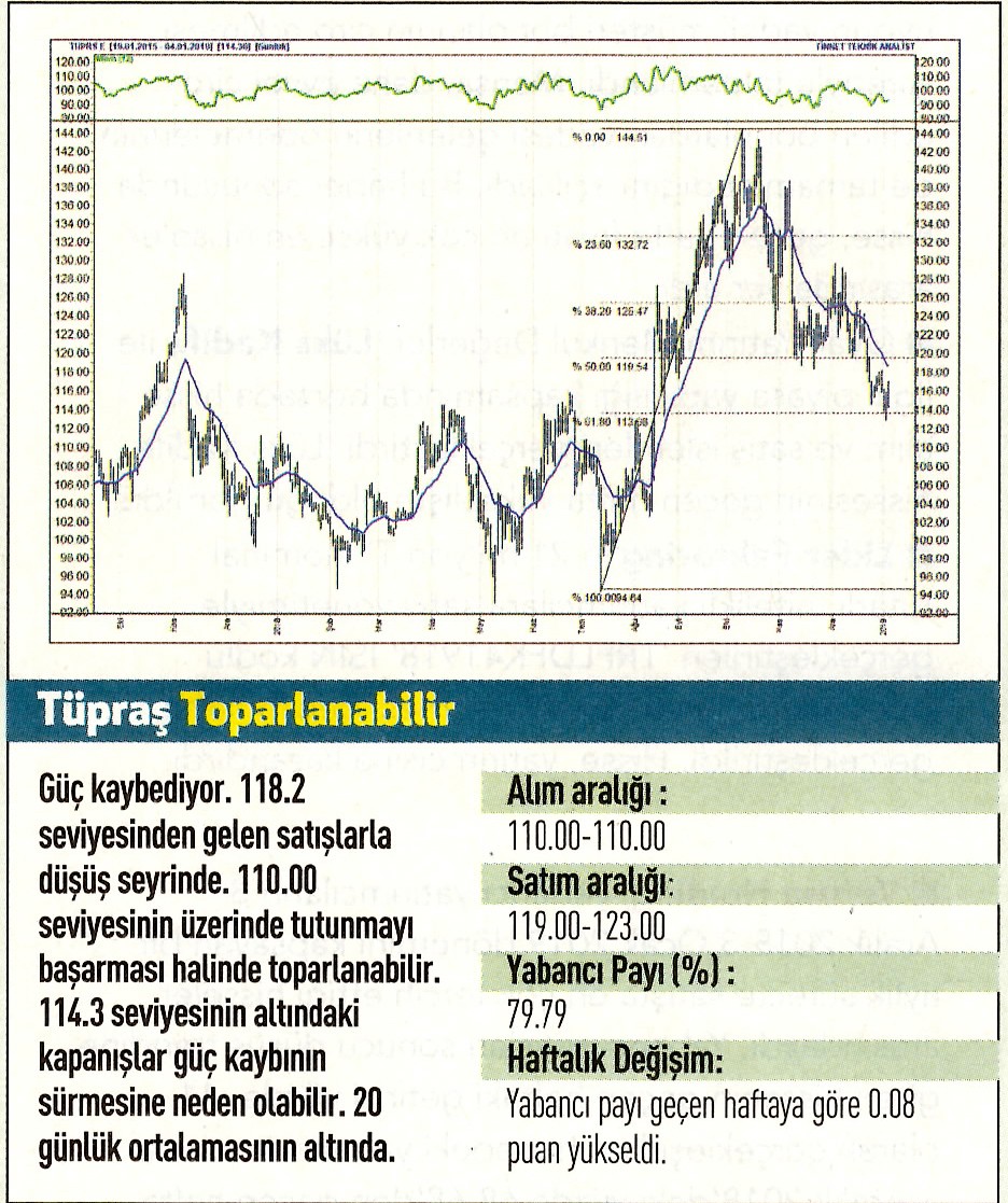 17 hisselik teknik analiz