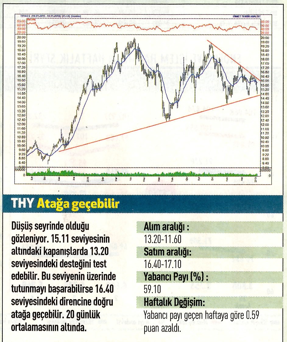 17 hisselik teknik analiz