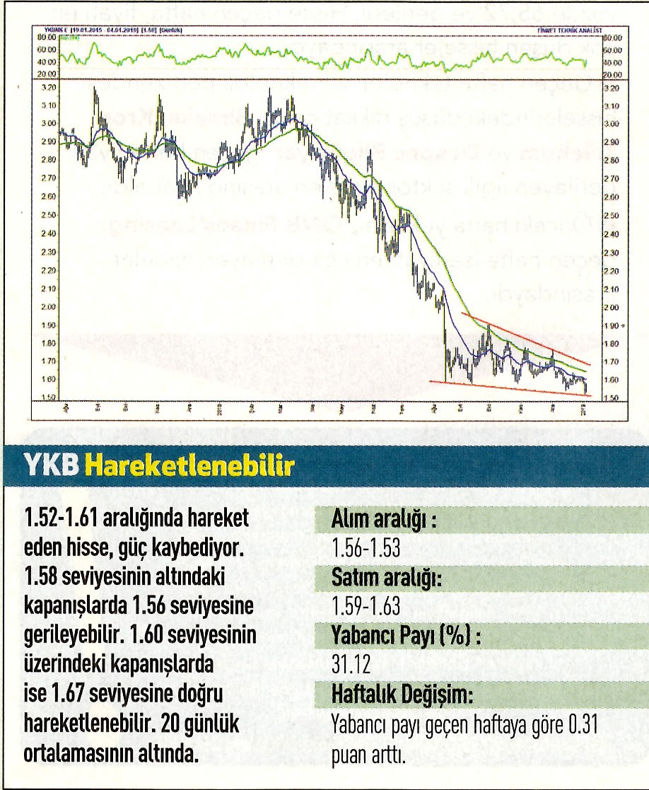 17 hisselik teknik analiz