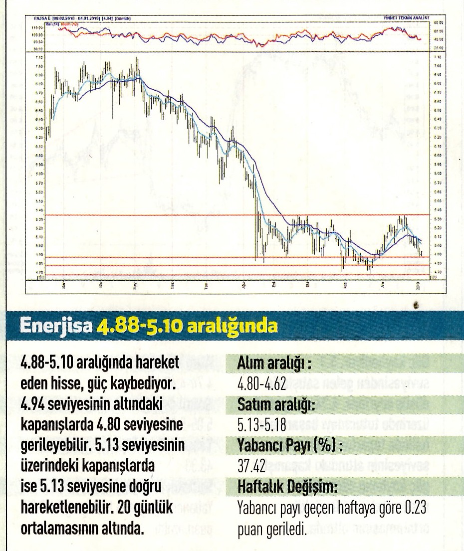 17 hisselik teknik analiz