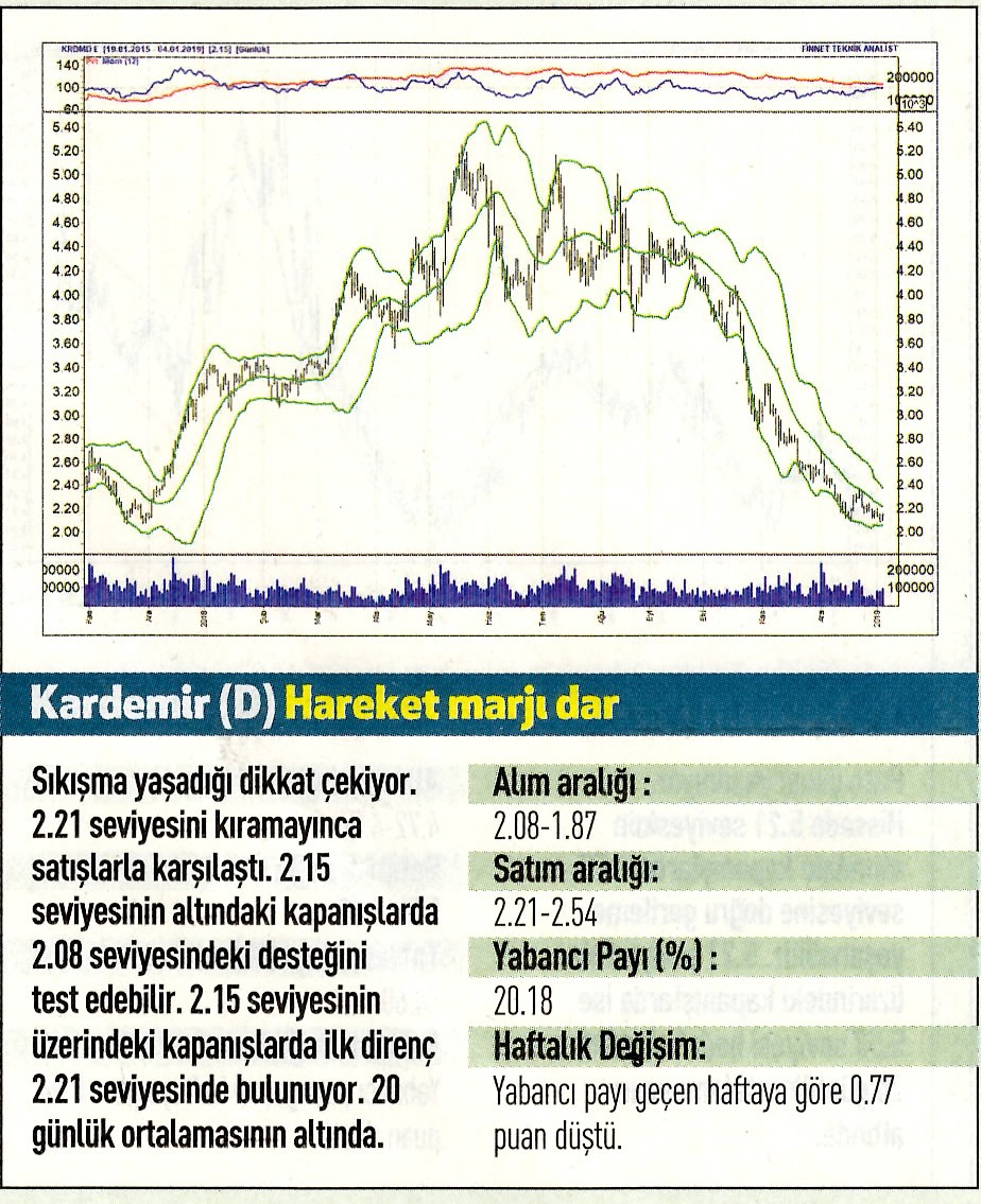 17 hisselik teknik analiz