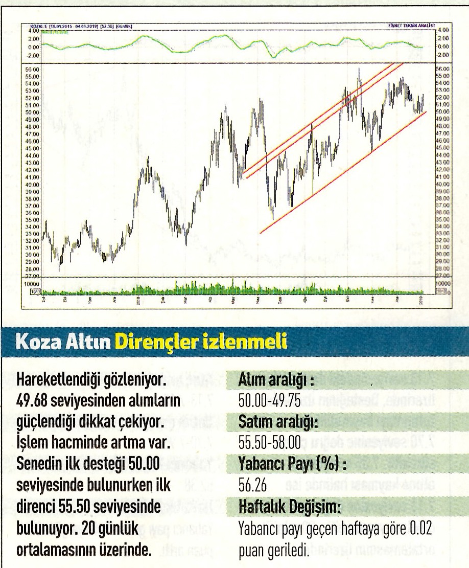 17 hisselik teknik analiz