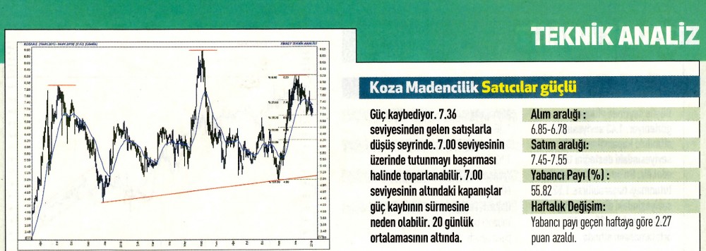 17 hisselik teknik analiz