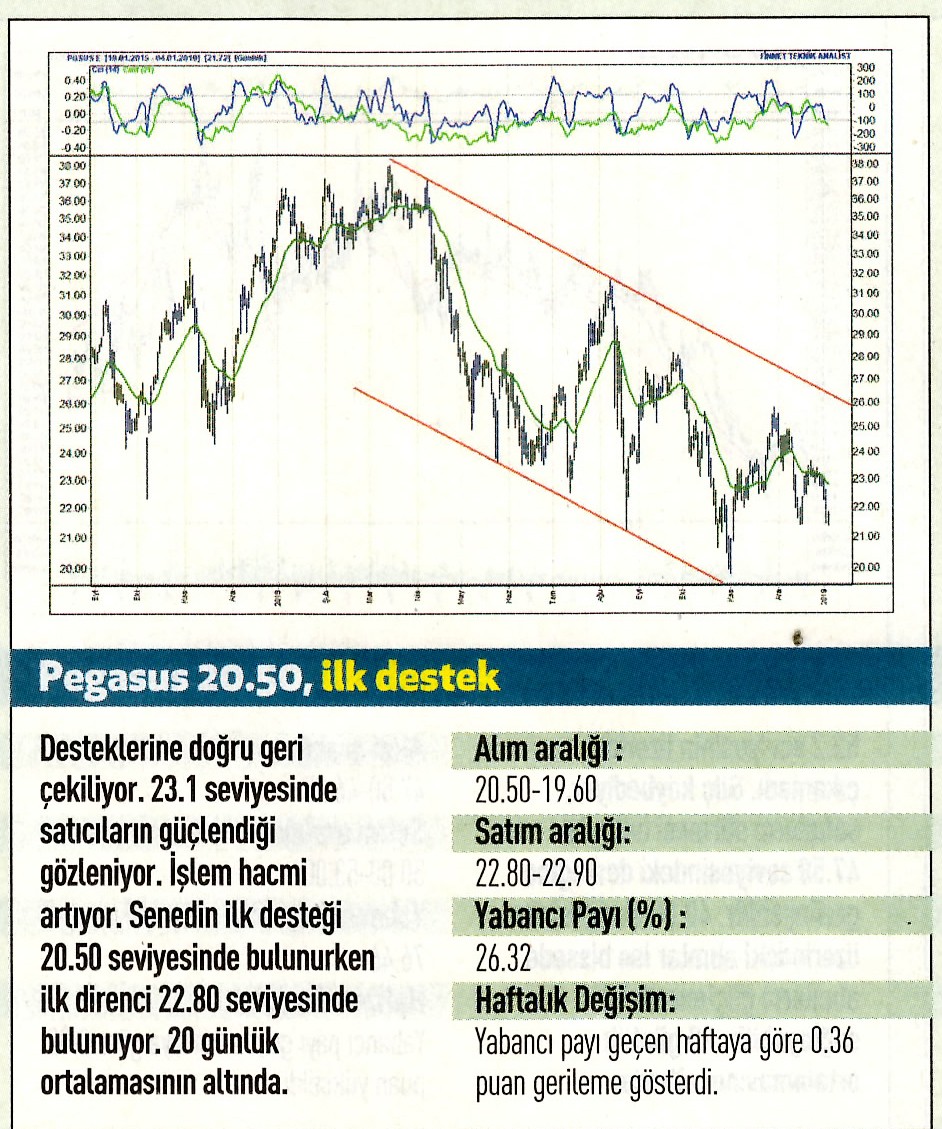 17 hisselik teknik analiz