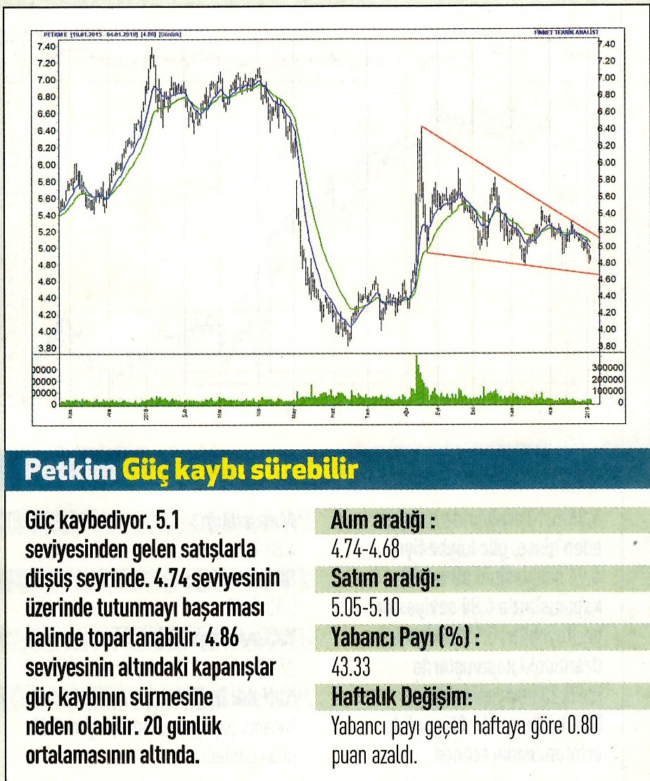 17 hisselik teknik analiz