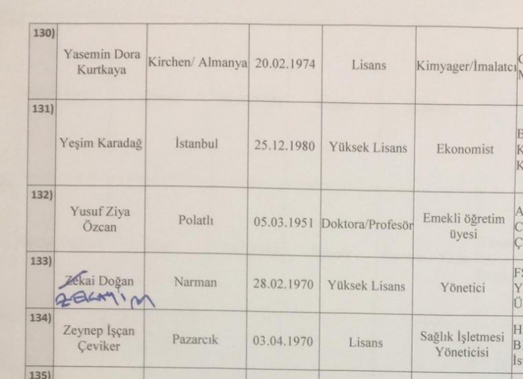 Davutoğlu'nun partisinde kurucu isimlerin tam listesi!