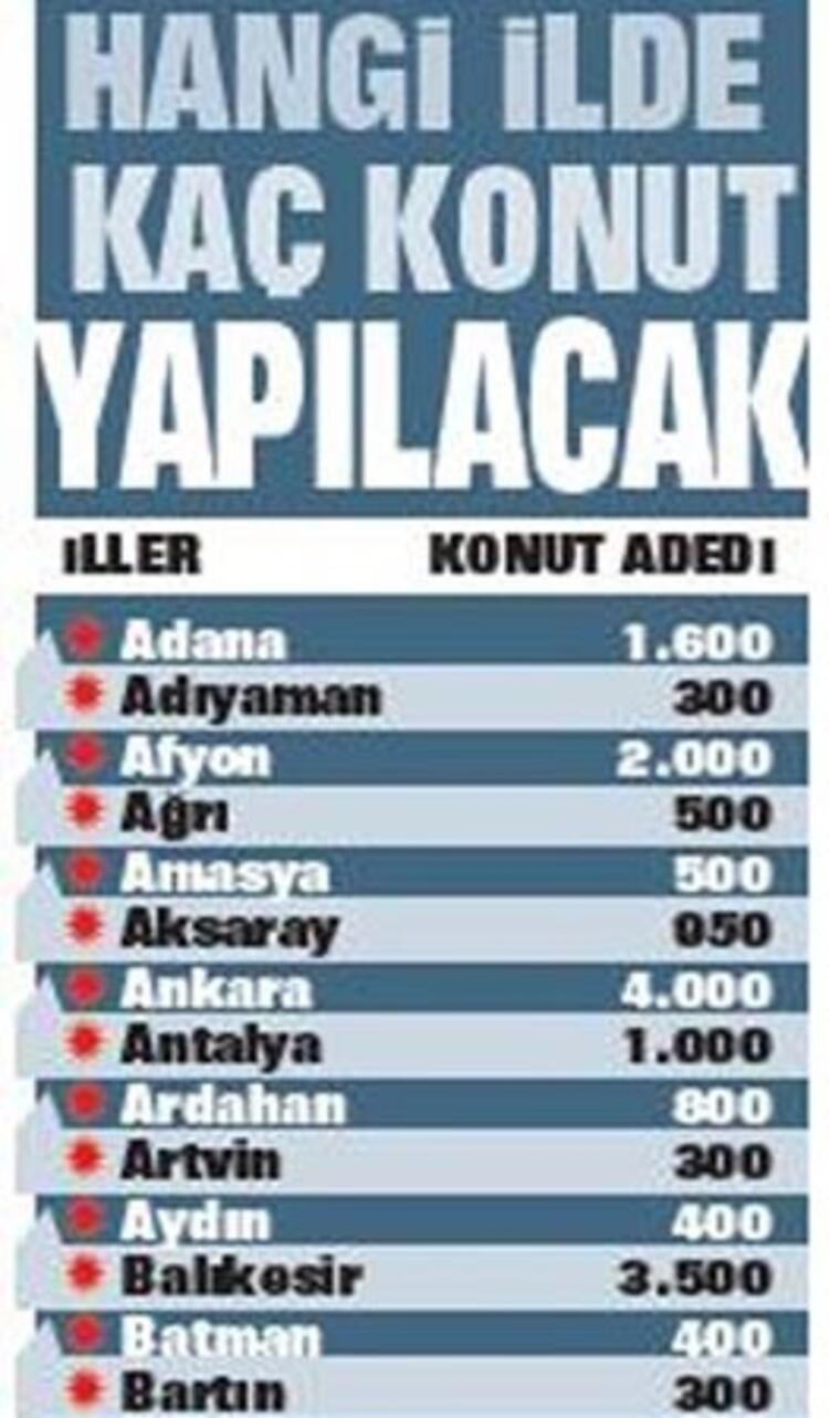 100 bin TOKİ sosyal konut projesi için başvuru şartları belli oldu