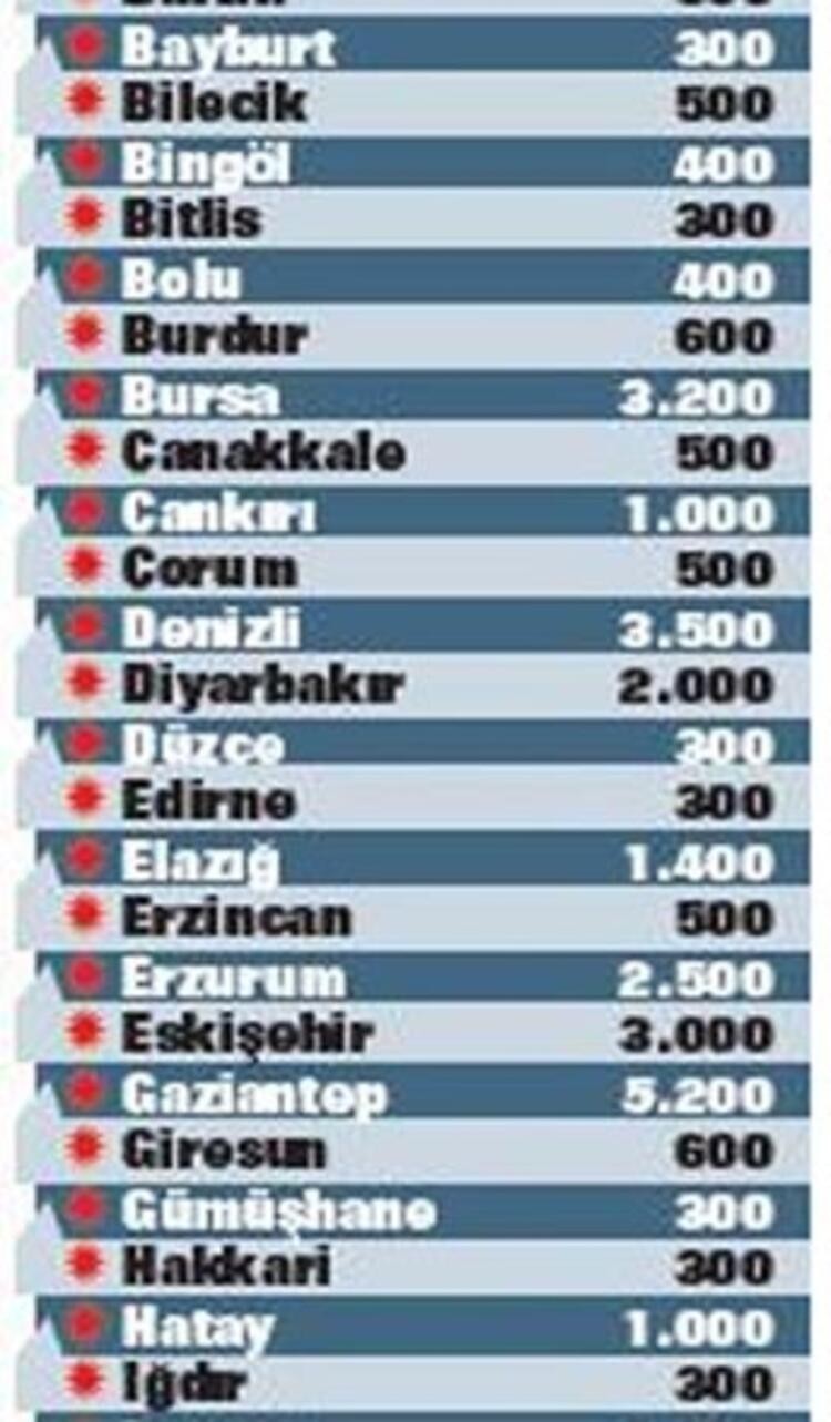 100 bin TOKİ sosyal konut projesi için başvuru şartları belli oldu