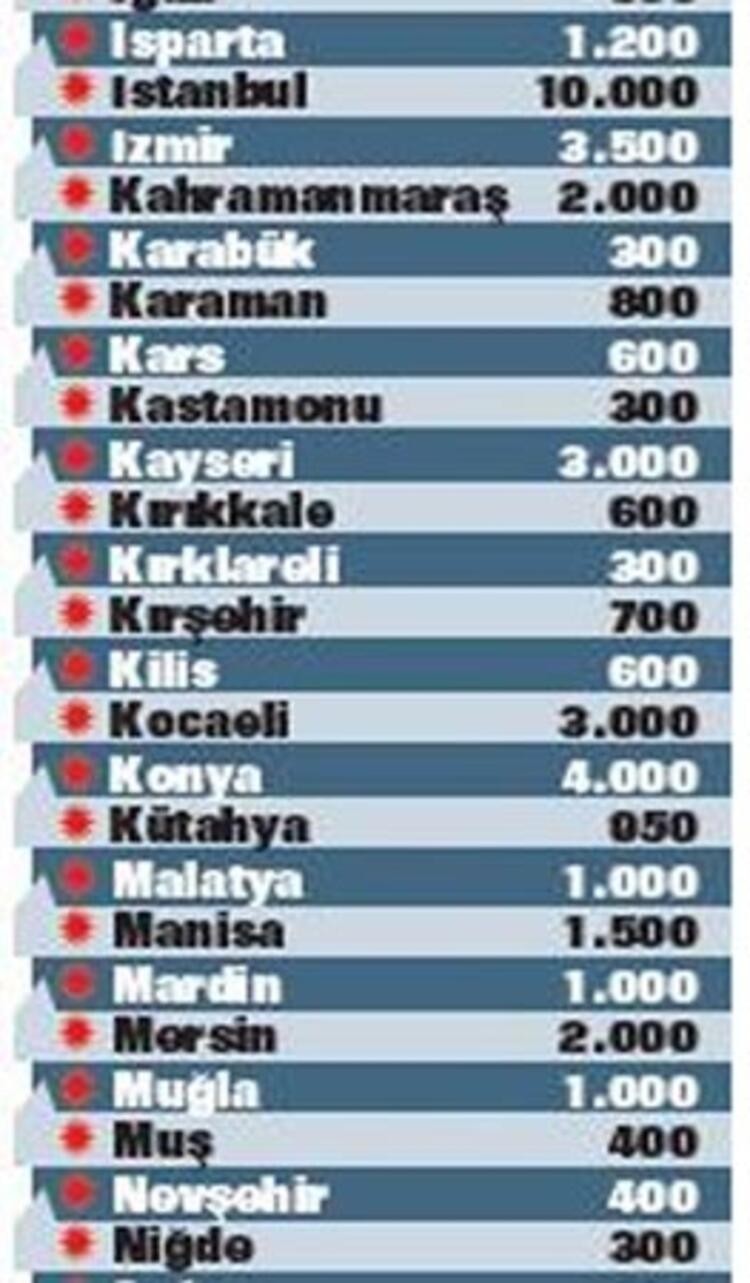 100 bin TOKİ sosyal konut projesi için başvuru şartları belli oldu