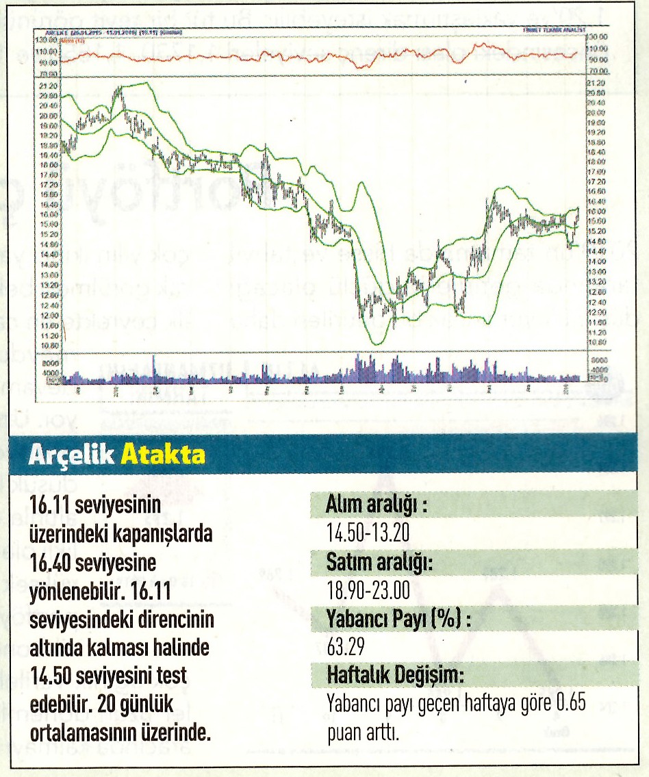 17 hisselik teknik analiz