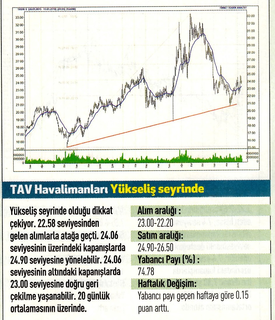 17 hisselik teknik analiz