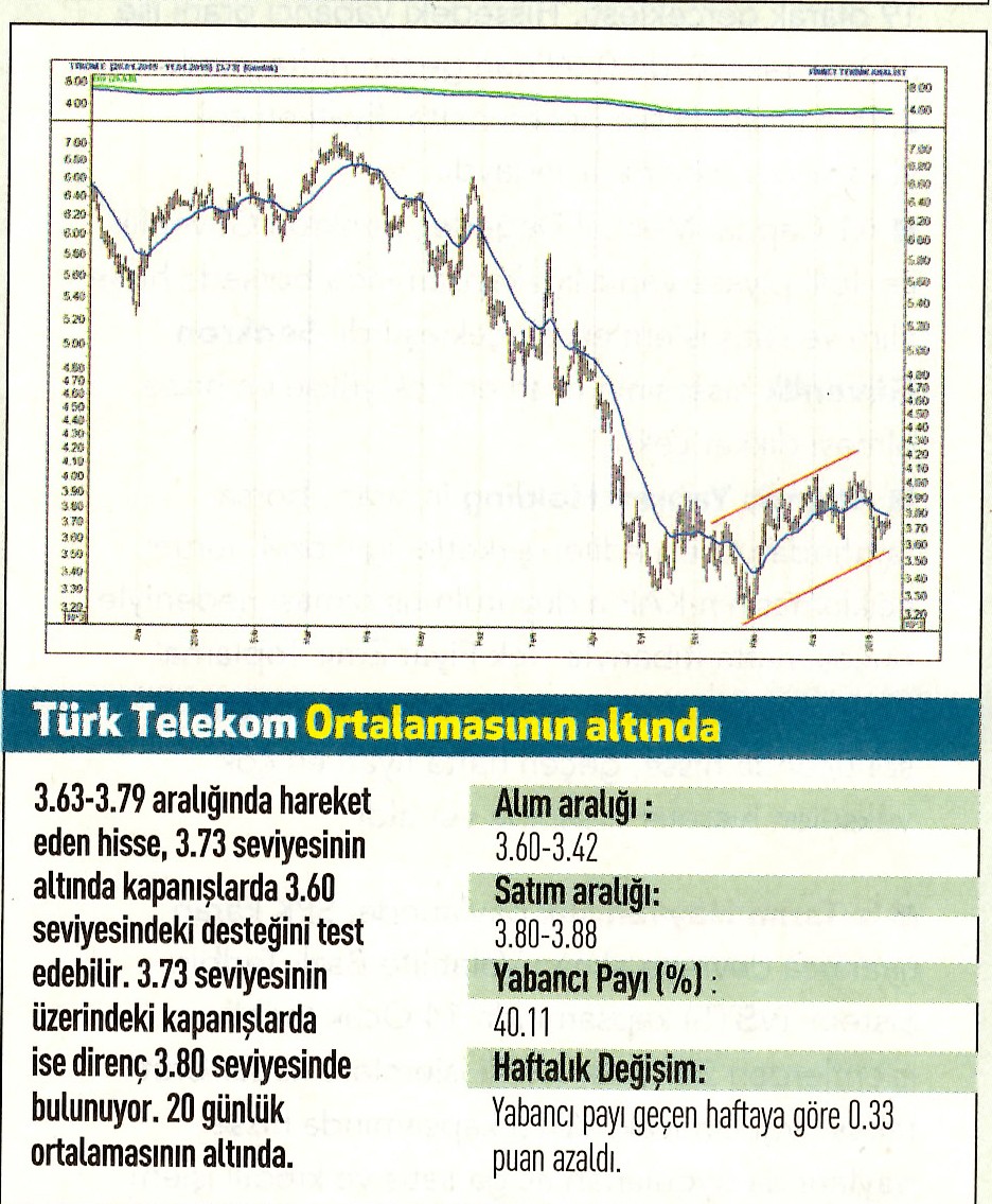 17 hisselik teknik analiz