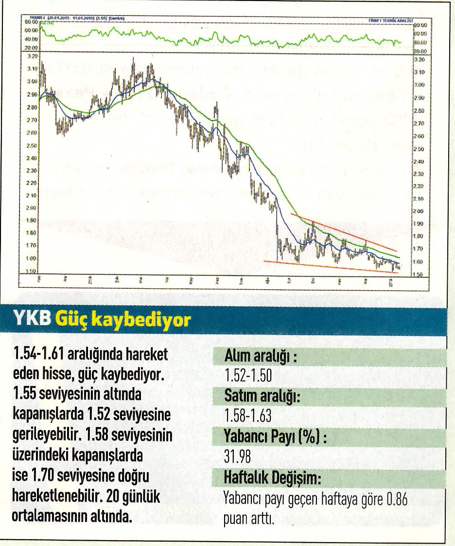 17 hisselik teknik analiz