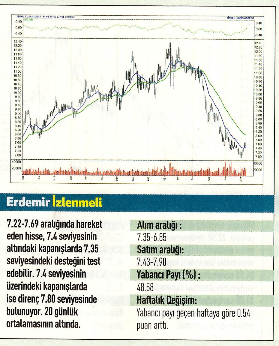 17 hisselik teknik analiz