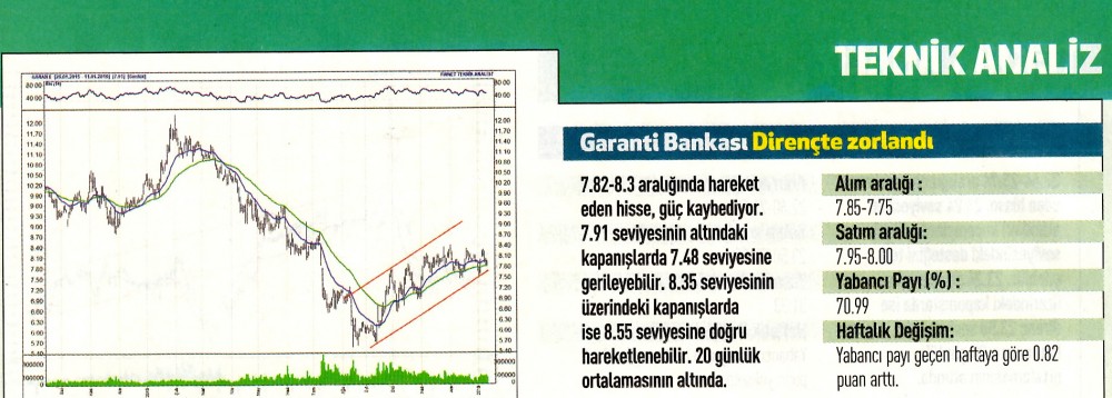 17 hisselik teknik analiz